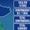 Aumenta el repunte de contagios de COVID-19 en Puerto Real